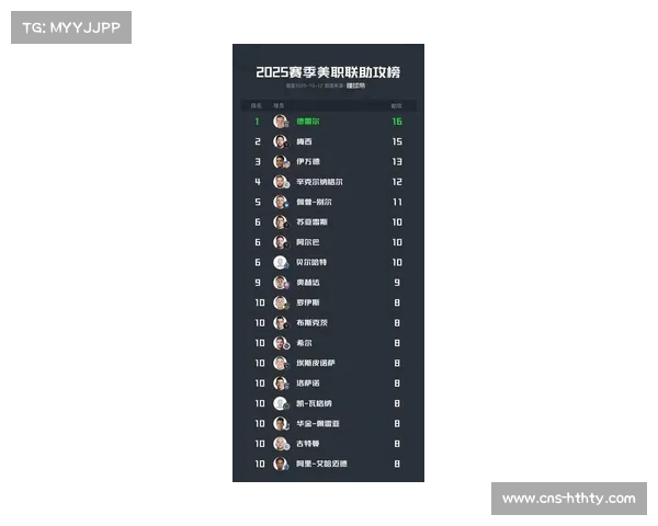 美职联最佳新援候选人公布 孙兴慜领衔 德雷尔入选名单