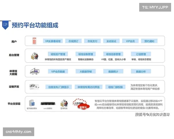 多个新场馆采用智能技术，提升观赛体验与运营效率